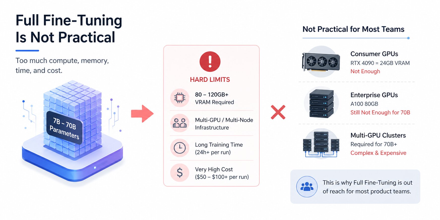 a snapshot of full fine tuning 